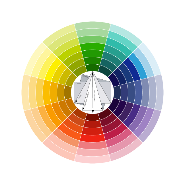 Círculo Cromático: Descubra qual é a harmonia de cores que combina